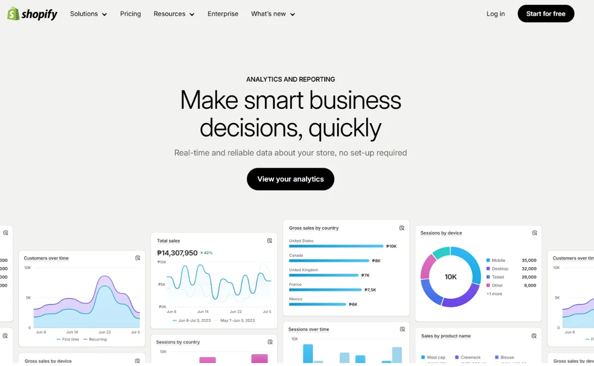Shopify Analytics Homepage